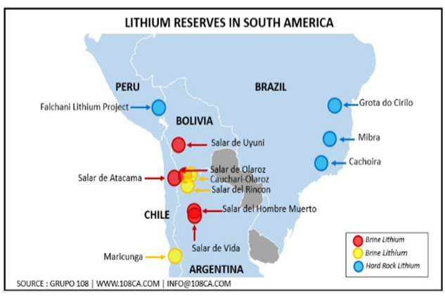 Alternate energy sources- Lithium revolution and related aspects