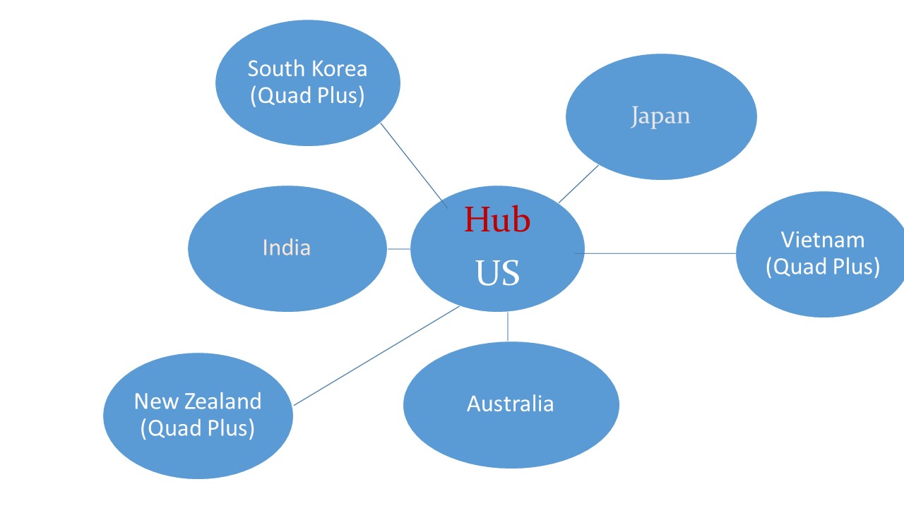 Why is QUAD 2.0 the return of the Hub-and-Spokes model?