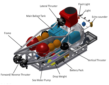 India’s Strategy in Deep Seabed Mining 